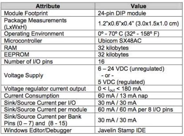 Tabel 1 Javelin Stamp Hardware Specification 