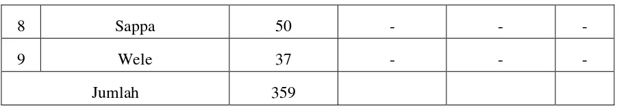 Table 4.5 Data Jumlah Sekolah  di Kecamatan Belawa dan Tingkatannya  