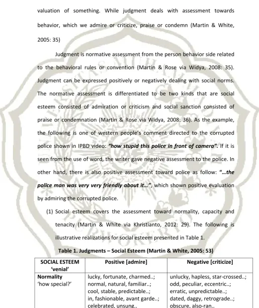 Table 1. Judgments – Social Esteem (Martin & White, 2005: 53) 