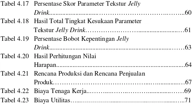 Tabel 4.17   Persentase Skor Parameter Tekstur Jelly  