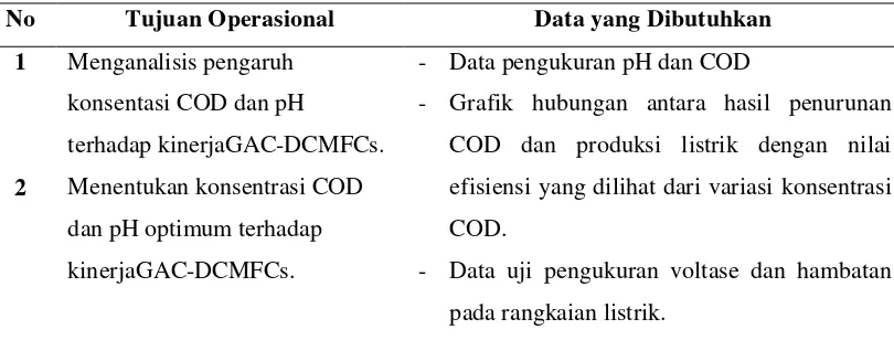 Tabel 3.1 