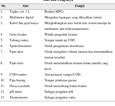 Tabel 3.3 