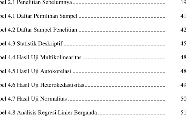 Tabel 2.1 Penelitian Sebelumnya .............................................................