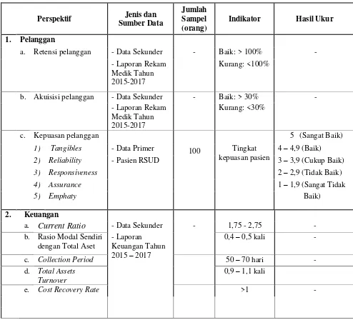 Tabel 3.6 Matrik Metode Penelitian 