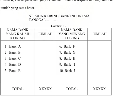 Gambar 1.2 NAMA BANK 