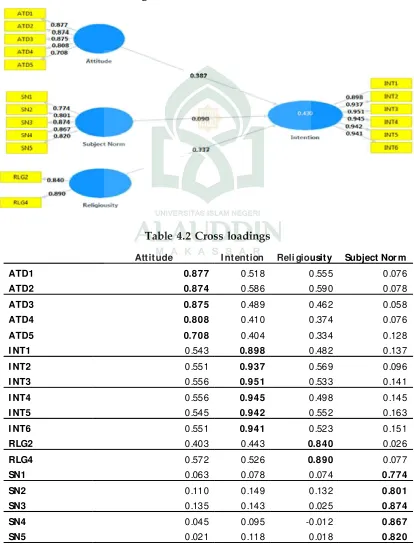 Figure 1 Measurement Model