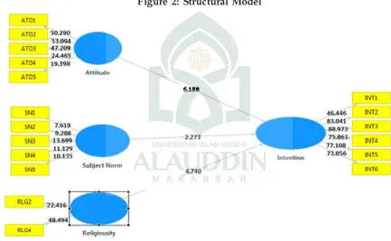 Table 4.5 Variance Explained in the Endogenous Latent Variables