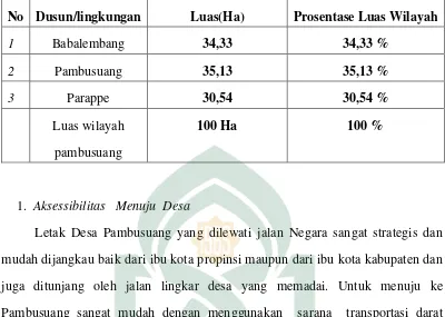 Tabel 1: Jumlah Dusun dan Luas Wilayah 