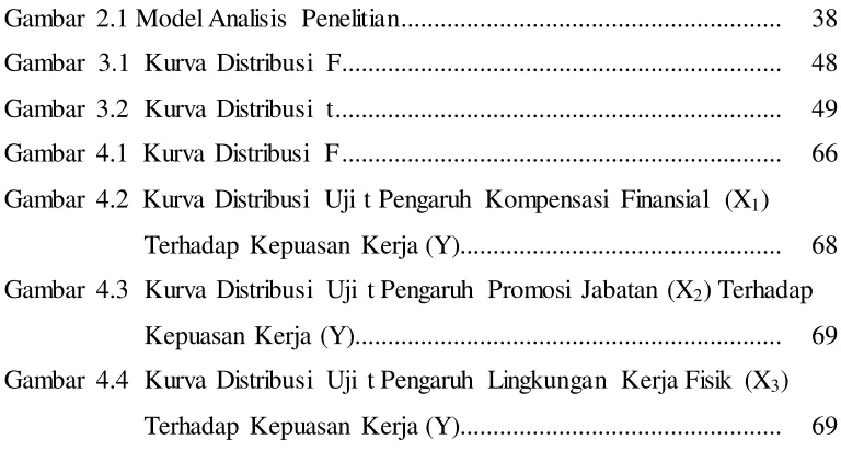 Gambar 2.1 Model Analisis Penelitian .........................................................
