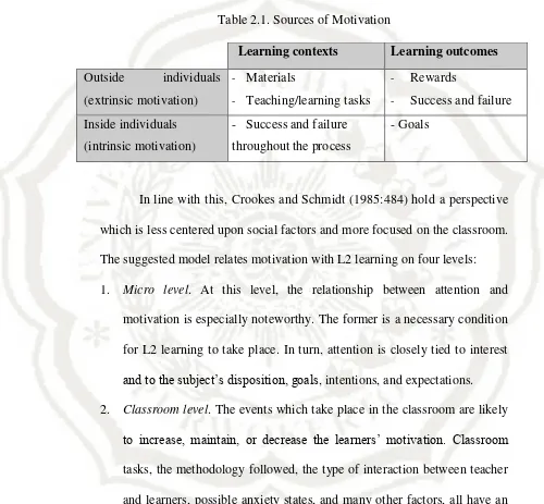 Table 2.1. Sources of Motivation 