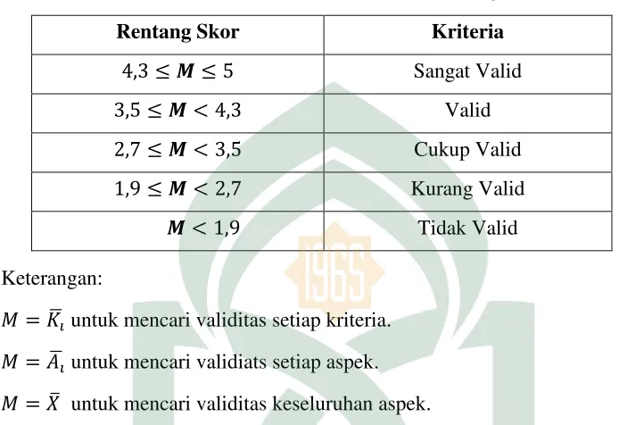Tabel 3.1 Kriteria Kevalidan Bahan Ajar 