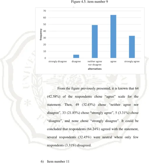 Figure 4.5. item number 9 