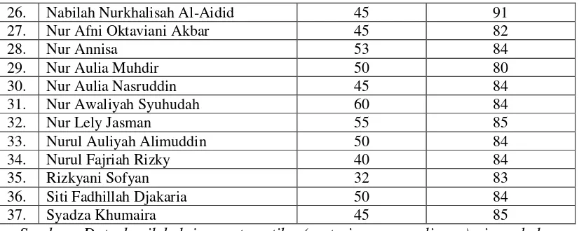 Tabel 4.2 