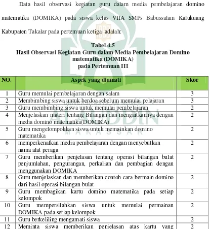 Tabel 4.5 Hasil Observasi Kegiatan Guru dalam Media Pembelajaran Domino 