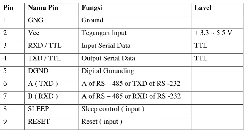 Table 2.23 Deskripsi pin – pin YS – 1020U 
