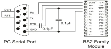 Gambar  Port 2.17 I/O DT Basic Mini System 
