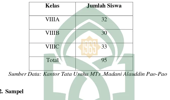 Tabel 1. Populasi Penelitian Siswa Kelas VIII MTs. Madani Alauddin Pao-Pao 