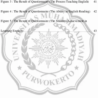 Figure 3 : The Result of Questionnaire (The Process Teaching English) 
