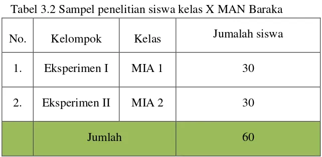 Tabel 3.2 Sampel penelitian siswa kelas X MAN Baraka 