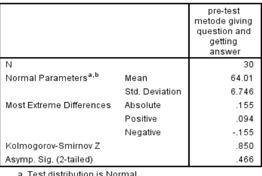 Tabel 4.5: Uji Normalitas hasil belajar matematika siswa kelas eksperimen