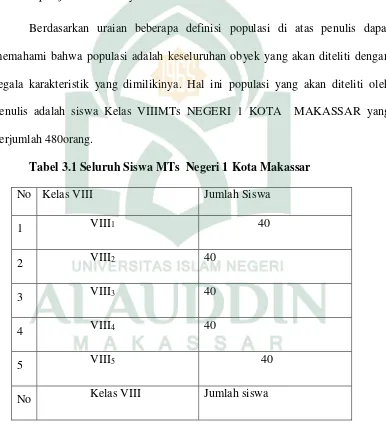 Tabel 3.1 Seluruh Siswa MTs  Negeri 1 Kota Makassar 