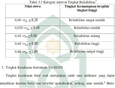Tabel 3.3 Kategori interval Tingkat Reliabilitas7 