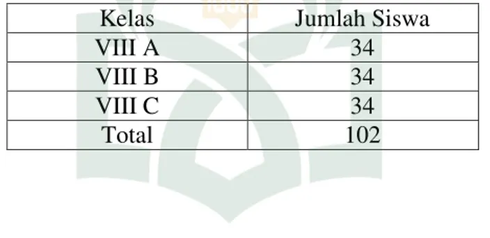 Tabel 3.2: Jumlah populasi siswa kelas VIII MTs Madani Alauddin Paopao 