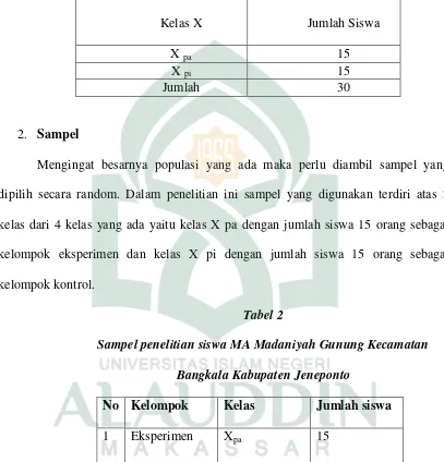 Tabel 2  Sampel penelitian siswa MA Madaniyah Gunung Kecamatan 