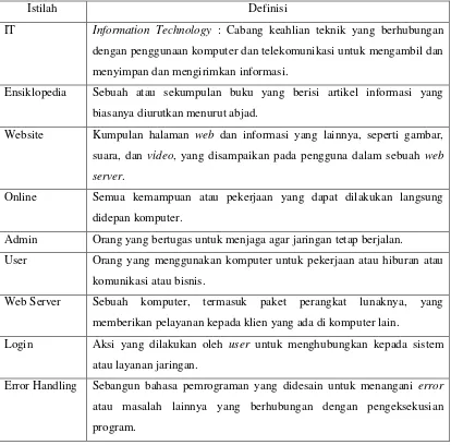 Tabel 1.1 Daftar definisi, akronim, dan singkatan istilah-istilah asing 