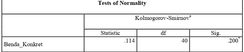 Tabel 4.5 Pengujian Normalitas terhadap Data Hasil Belajar Matematika Kelas 