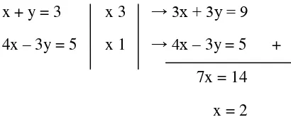 grafik kedua persamaan pada suatu gambar pada bidang koordinat dan 