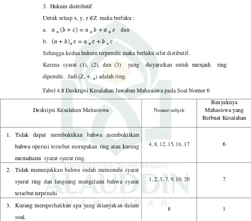 Tabel 4.8 Deskripsi Kesalahan Jawaban Mahasiswa pada Soal Nomor 6 