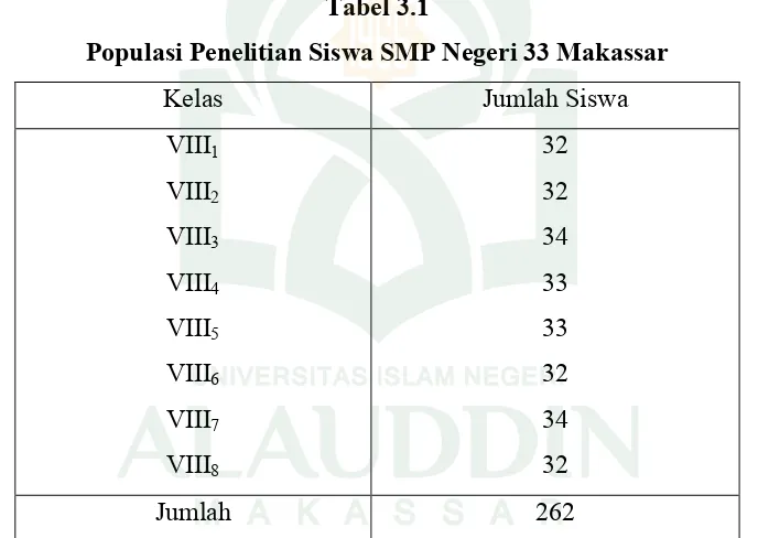 Tabel 3.1 Populasi Penelitian Siswa SMP Negeri 33 Makassar 