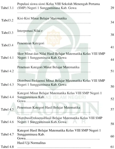 Tabel 3.1 (SMP) Negeri 1 Sungguminasa Kab. Gowa  