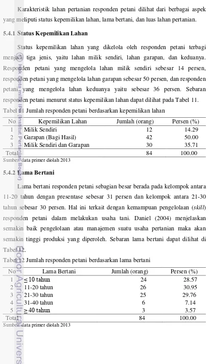 Tabel 11 Jumlah responden petani berdasarkan kepemilikan lahan 