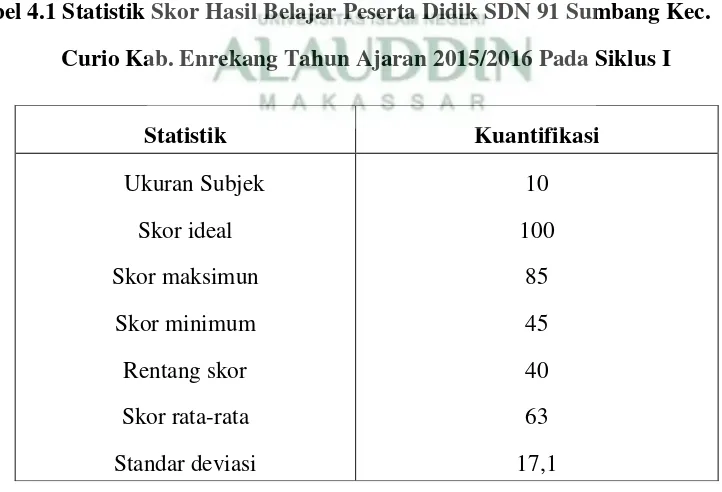 Tabel 4.1 Statistik Skor Hasil Belajar Peserta Didik SDN 91 Sumbang Kec. 