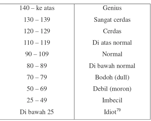 Tabel 3.6 