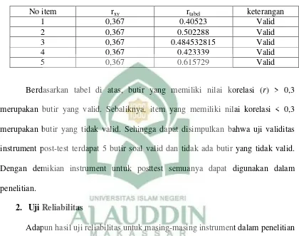 Tabel 3.5 Validitas Instrumen Post-Test 