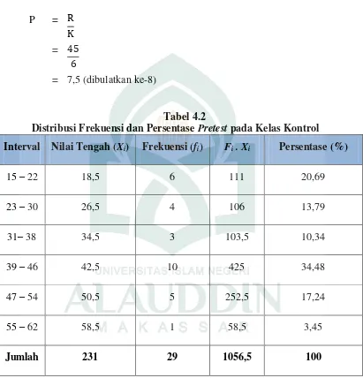  Tabel 4.2 Distribusi Frekuensi dan Persentase Pretest pada Kelas Kontrol 