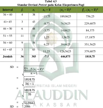 Tabel 4.3 Standar Deviasi Pretest pada Kelas Eksperimen Pagi 