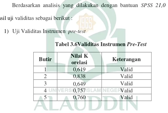 Tabel 3.6Validitas Instrumen Pre-Test 
