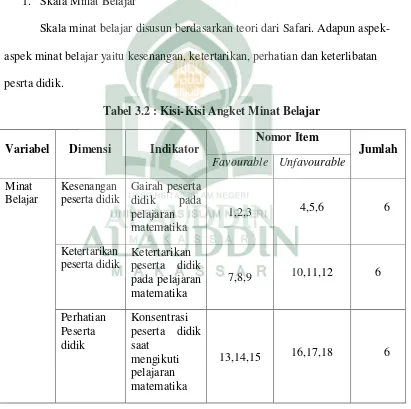 Tabel 3.2 : Kisi-Kisi Angket Minat Belajar 