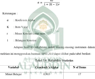 Tabel 3.6: Reliability Statistics 