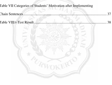 Table VII Categories of Students’ Motivation after Implementing  