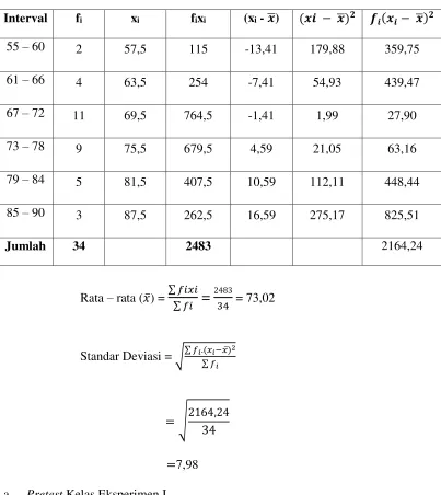 Table 5. Distribusi frekuensi untuk nilai post test kelompok ekperimen I 