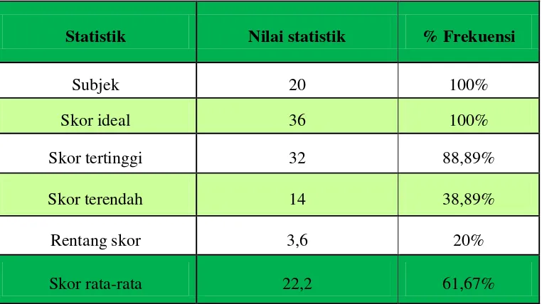 Tabel 8 