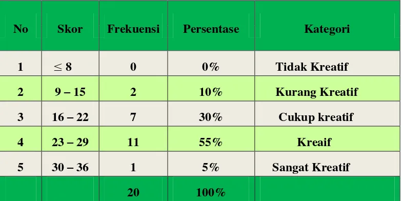 Tabel  9 