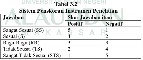 Tabel 3.2 Sistem Penskoran Instrumen Penelitian 