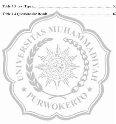 Table 3.2 Indicators of Questionnaire .............................................................