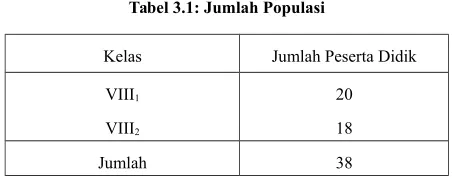 Tabel 3.1: Jumlah Populasi